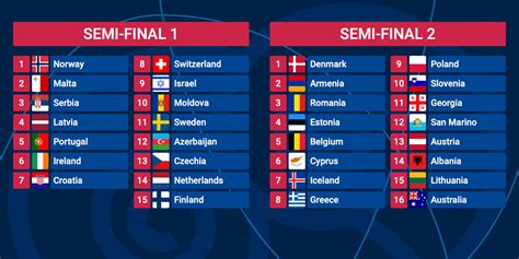 semi final 2 eurovision 2023|eurovision 2023 televote results.